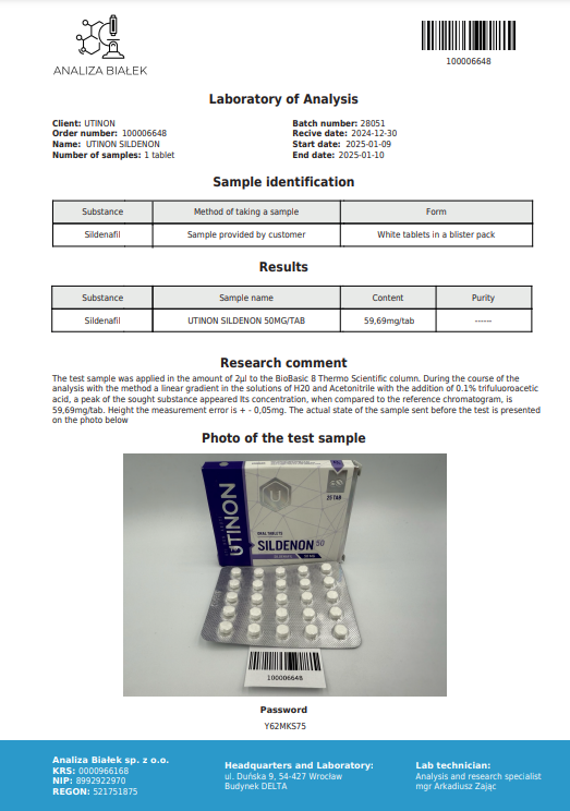 Sildenon Test Results