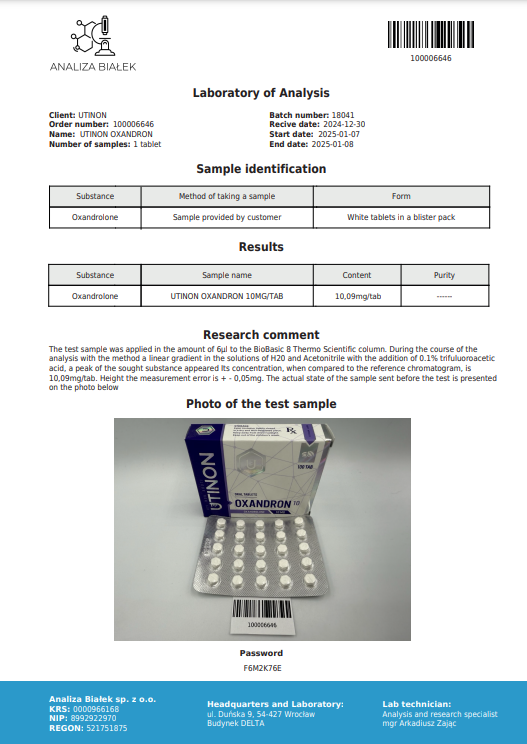 Oxandron Test Results